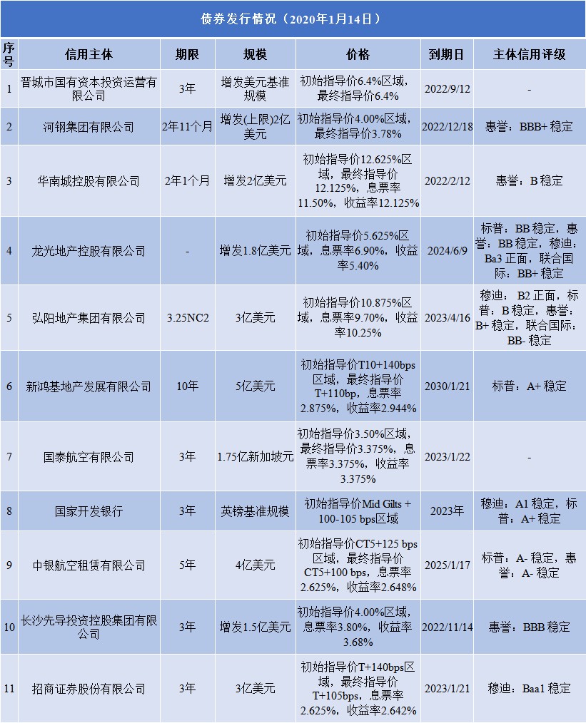 1578996279549531.png 发行.png