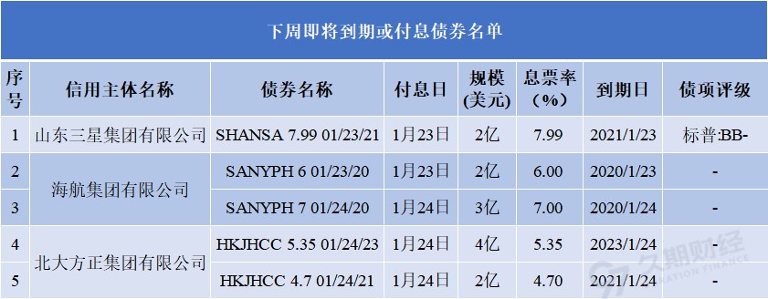 1579250964934887.png 付息111.png
