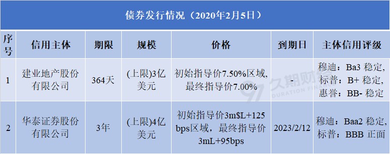 发行.png