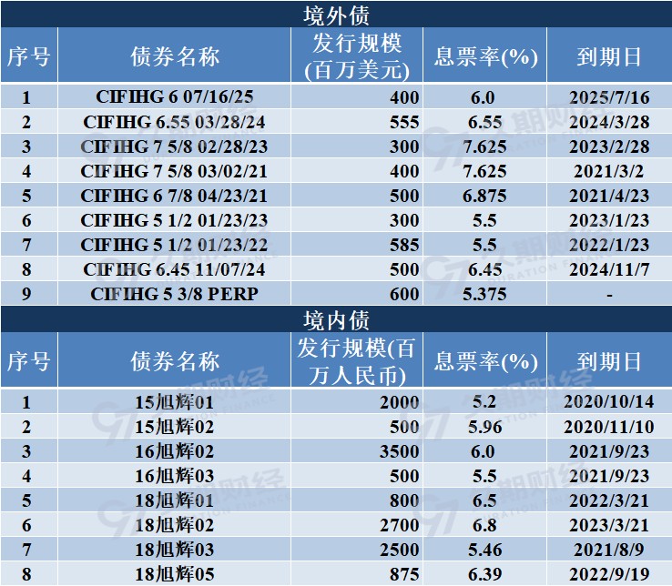 1589425851270996.png 债券旭辉.png