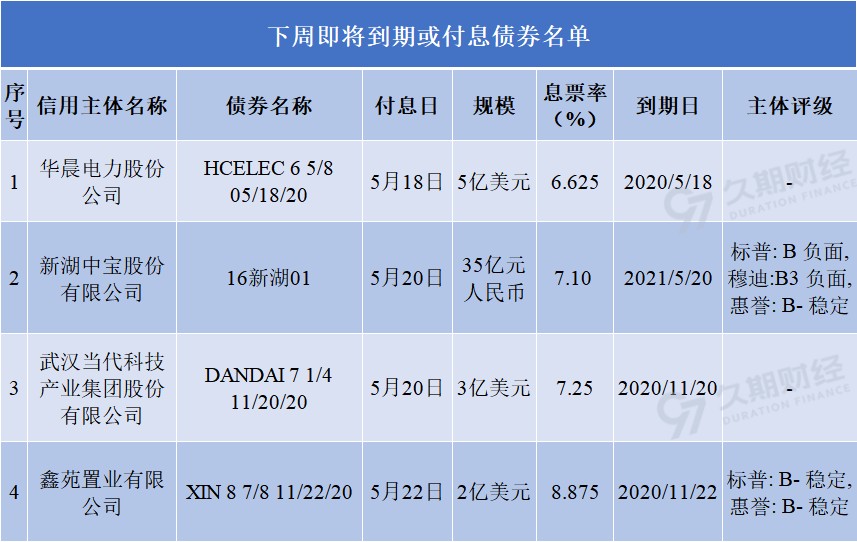 1589521708420251.png 下周到期.png
