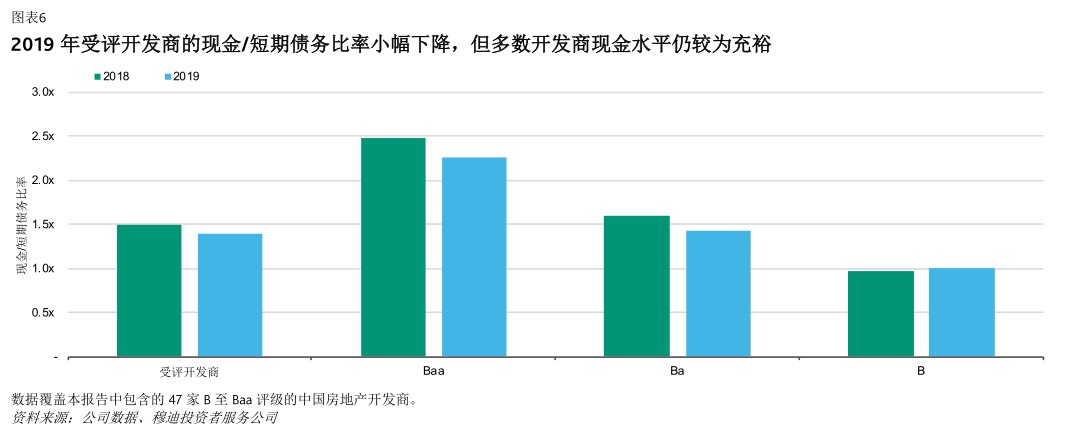 1589771907885201.png 图6.PNG