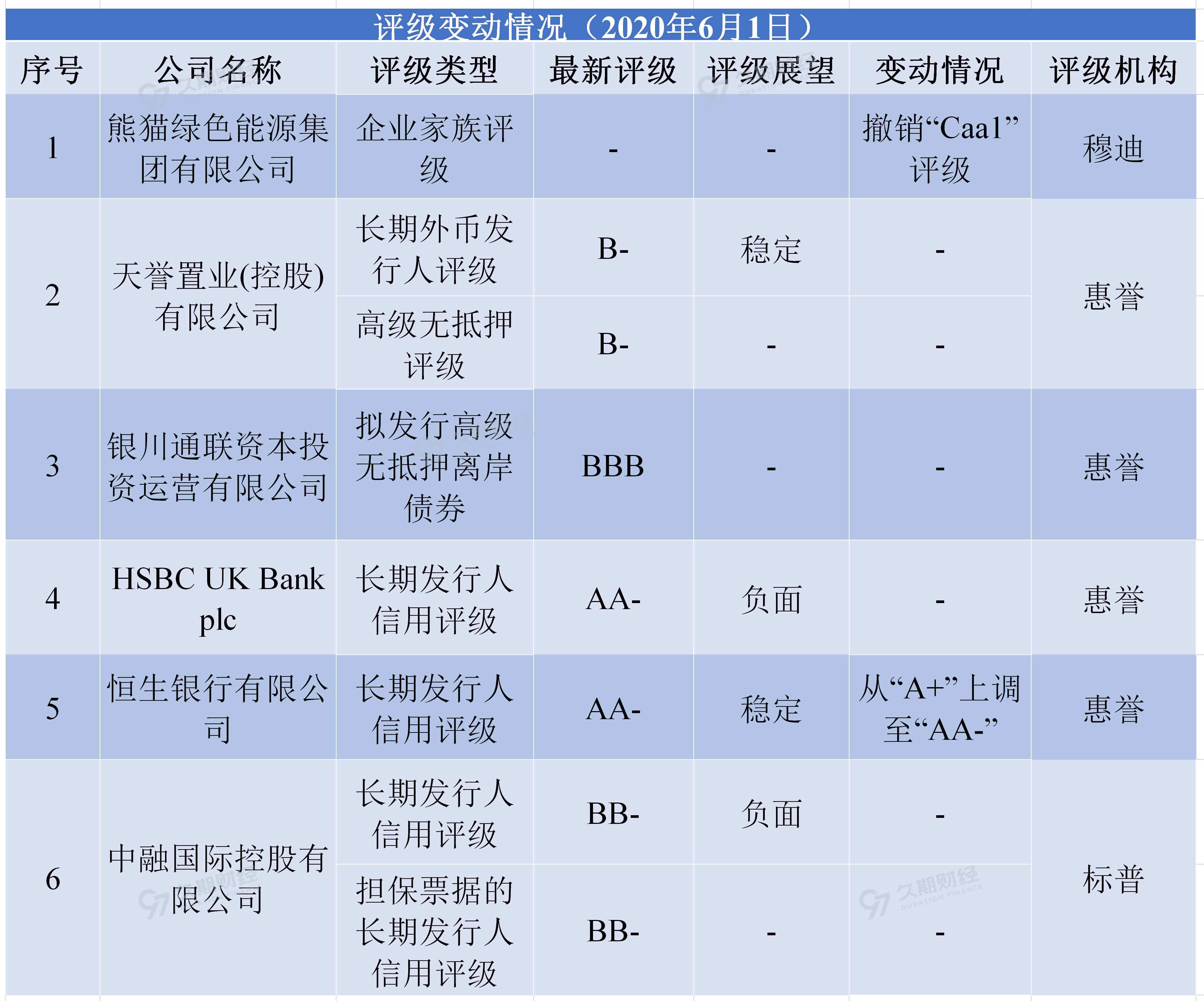 1591005719813967.png 1日评级.png