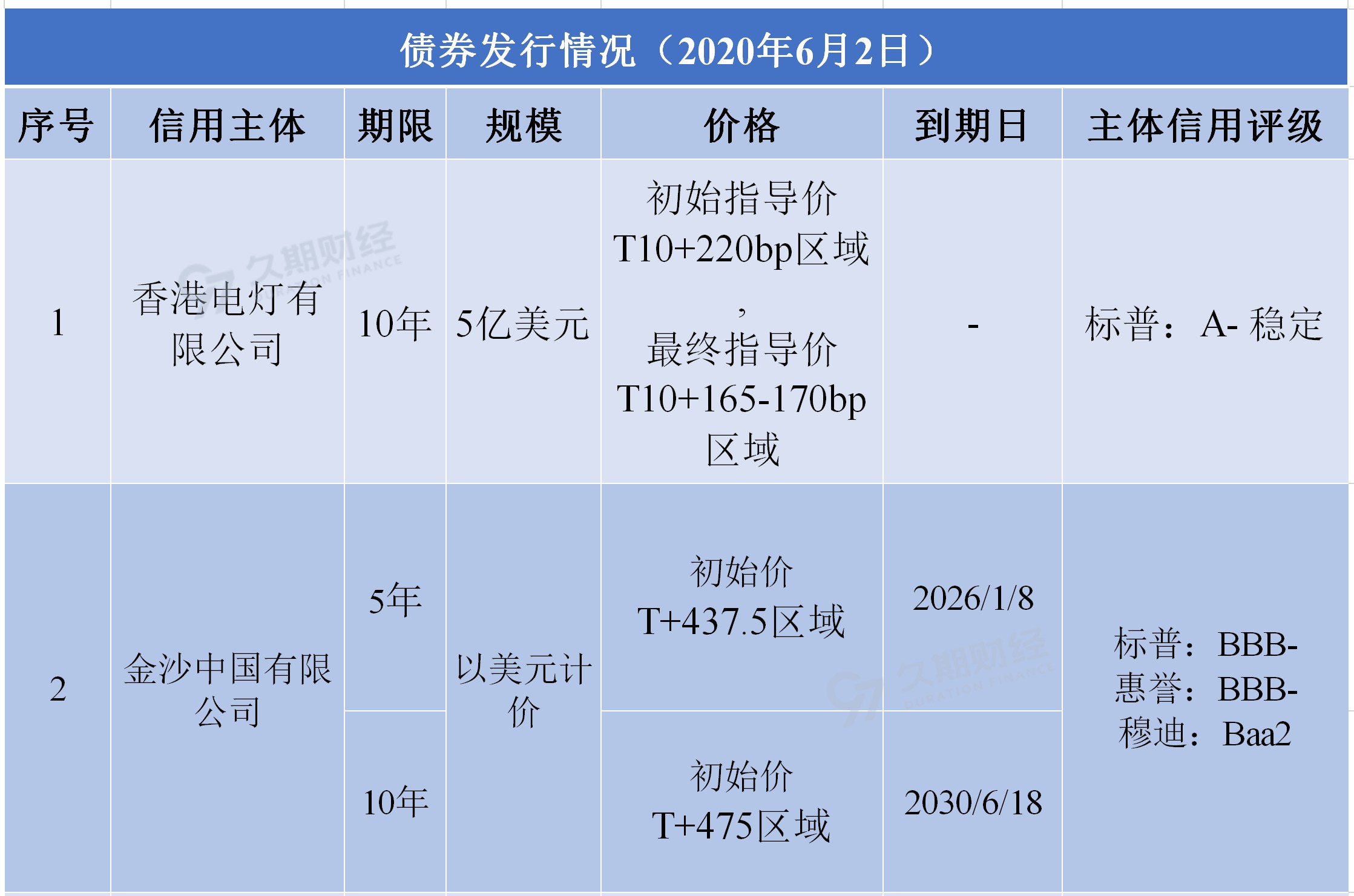 发行总结62.png