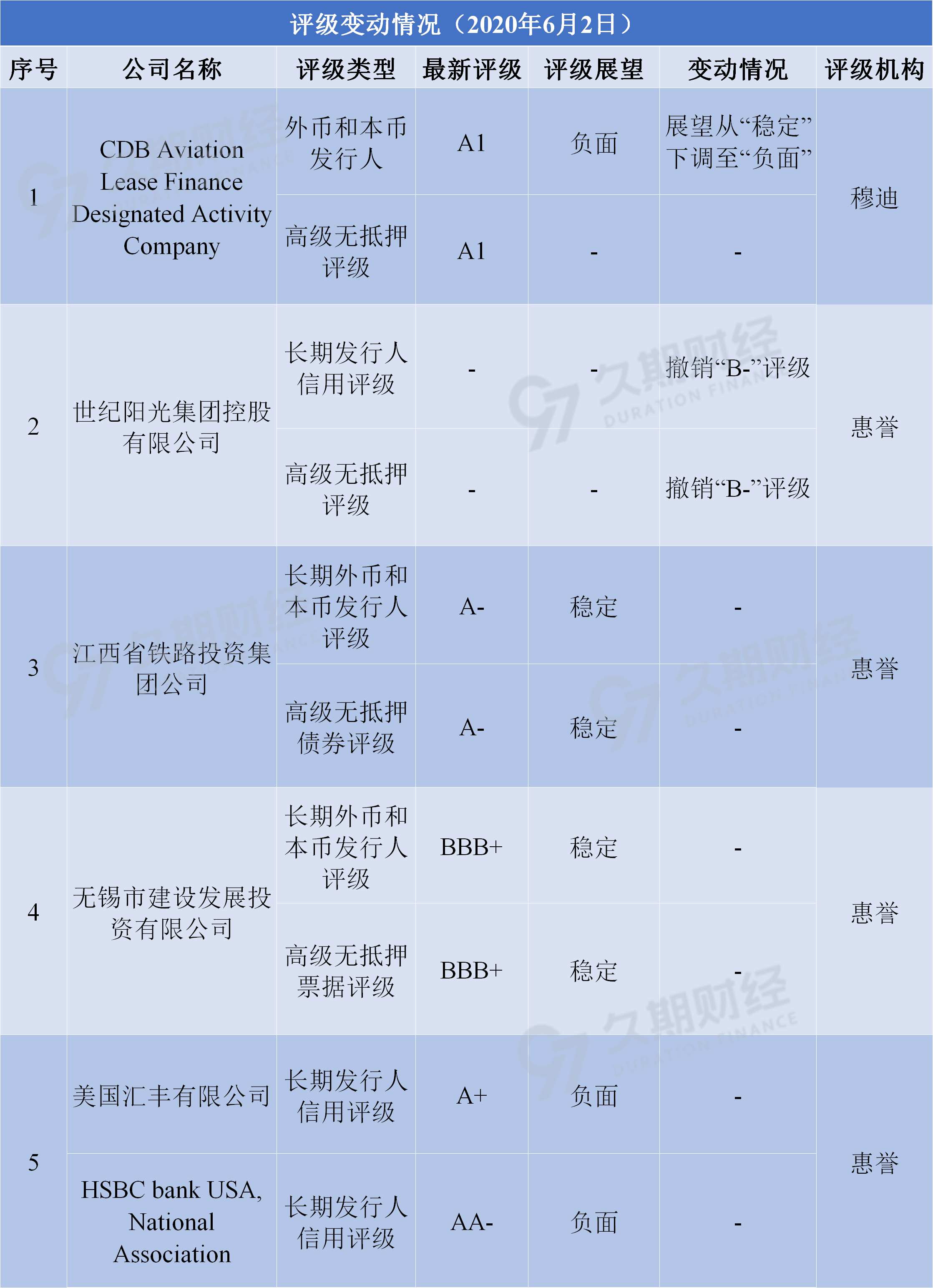 1591094329825073.png image.png