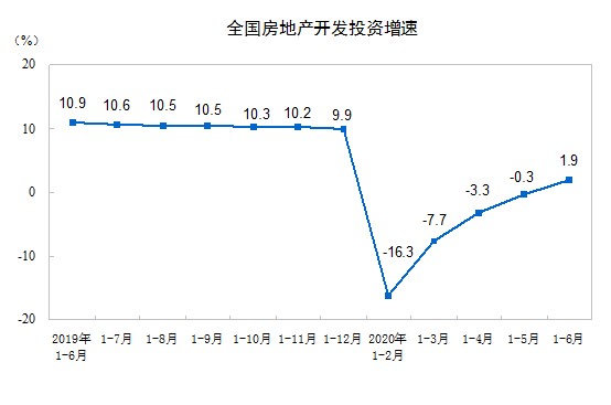 投资开发.png