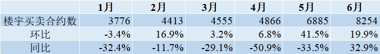 1-6月.png