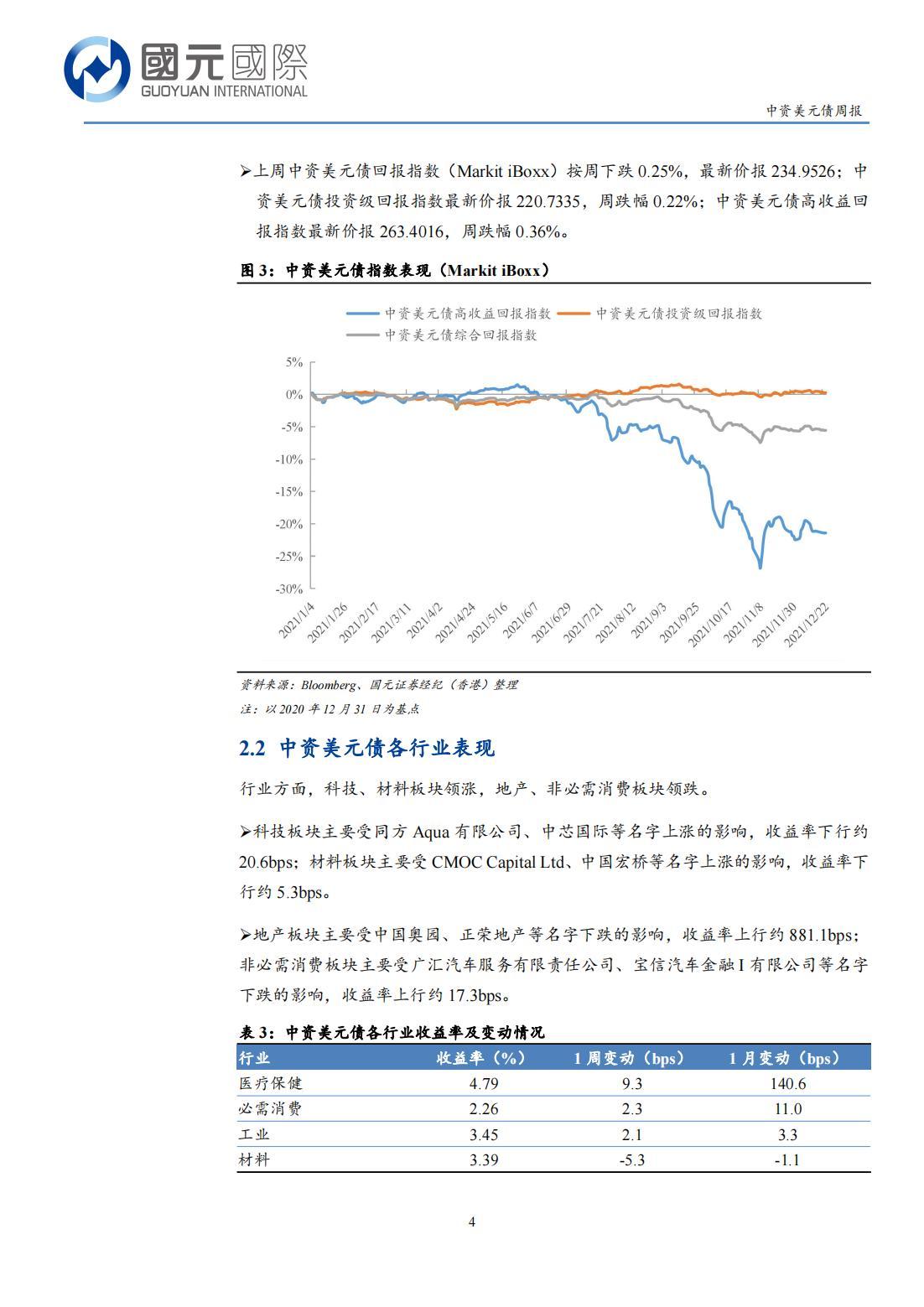20211228-国元国际-国元国际中资美元债周报：一级市场发行低迷，二级市场持续走弱_03.jpg