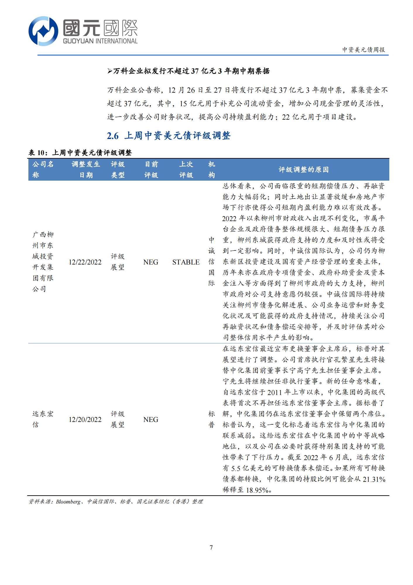 20221227-国元国际-国元国际中资美元债周报：一级市场发行低迷，二级市场交投清淡_06.png