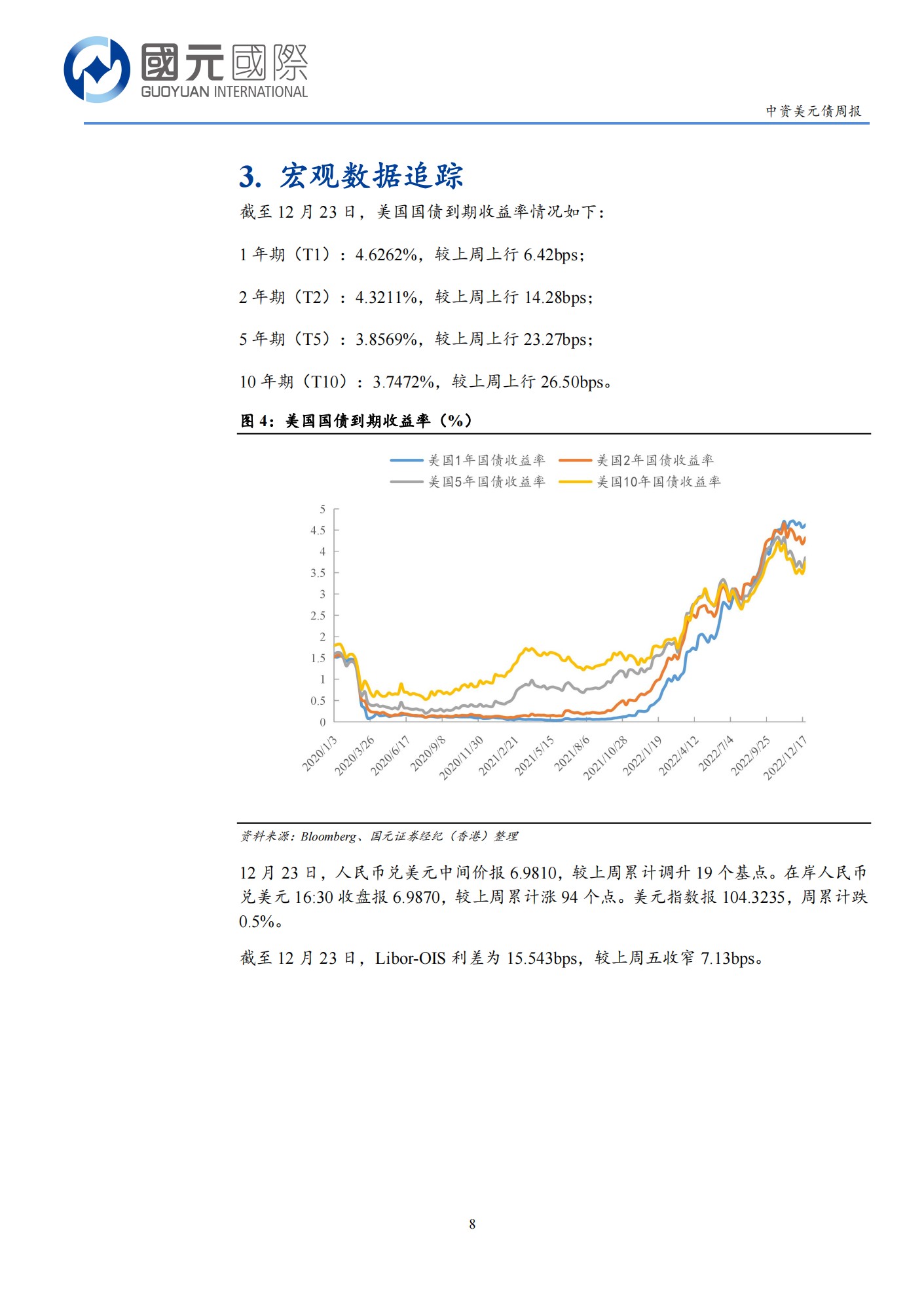 20221227-国元国际-国元国际中资美元债周报：一级市场发行低迷，二级市场交投清淡_07.png