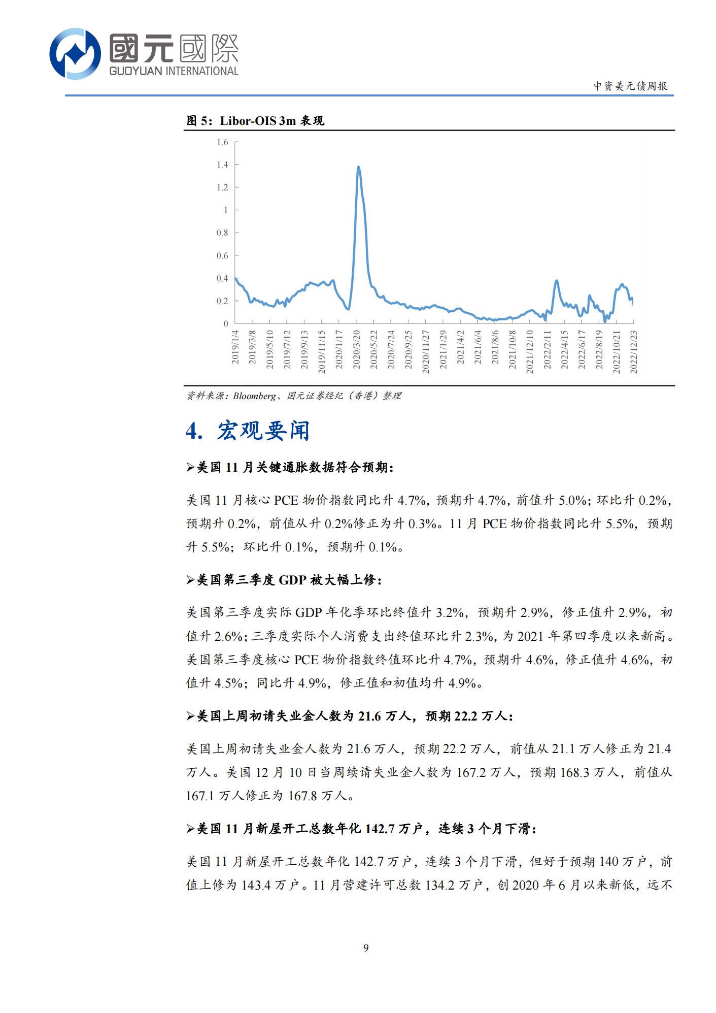 20221227-国元国际-国元国际中资美元债周报：一级市场发行低迷，二级市场交投清淡_08.png