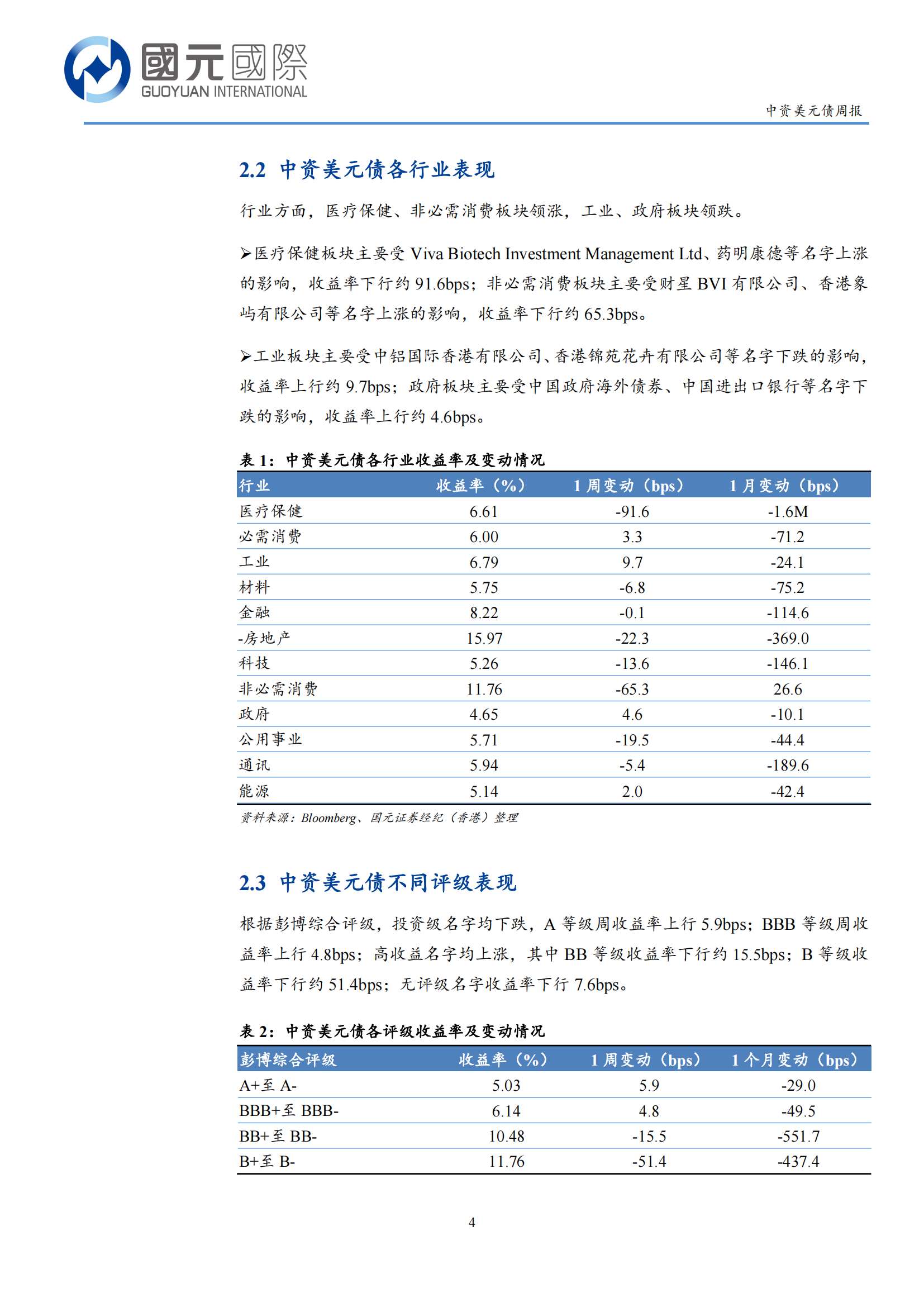 20230131-国元国际-国元国际中资美元债周报：一级市场无新发，二级市场持稳微升_03.png