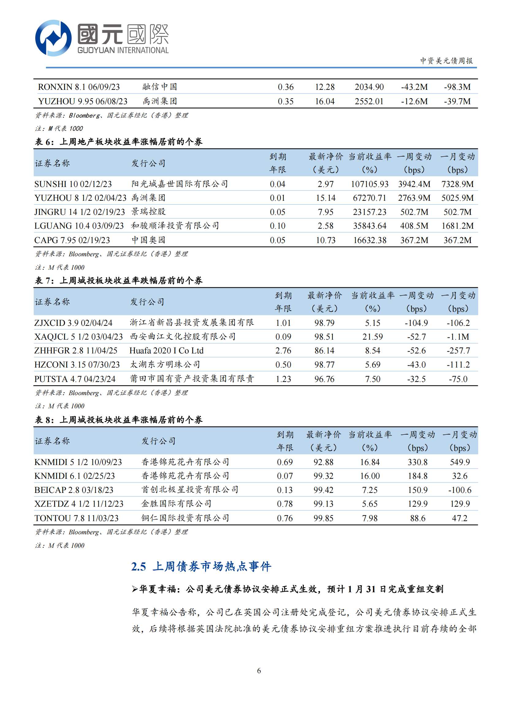 20230131-国元国际-国元国际中资美元债周报：一级市场无新发，二级市场持稳微升_05.png