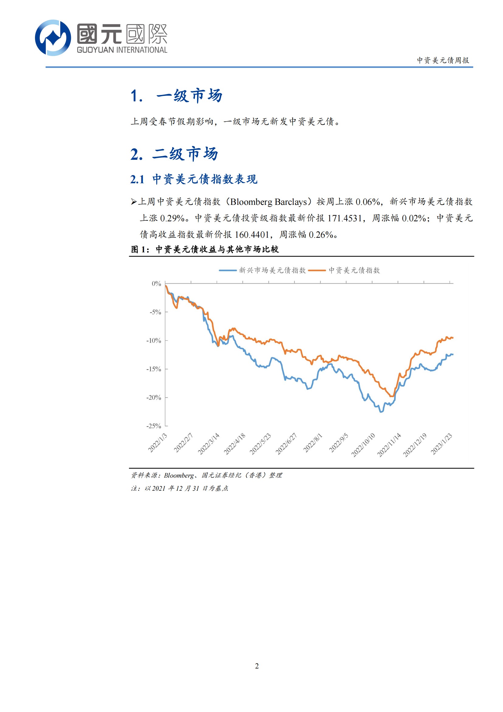 20230131-国元国际-国元国际中资美元债周报：一级市场无新发，二级市场持稳微升_01.png