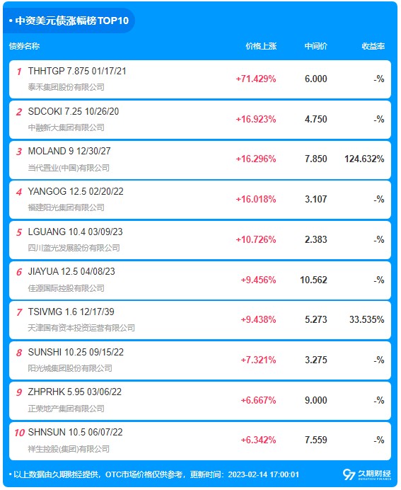 1676366976776560.png image.png