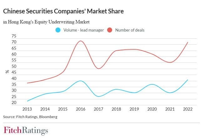 chinese_securities_companies_market_share_看图王.jpg