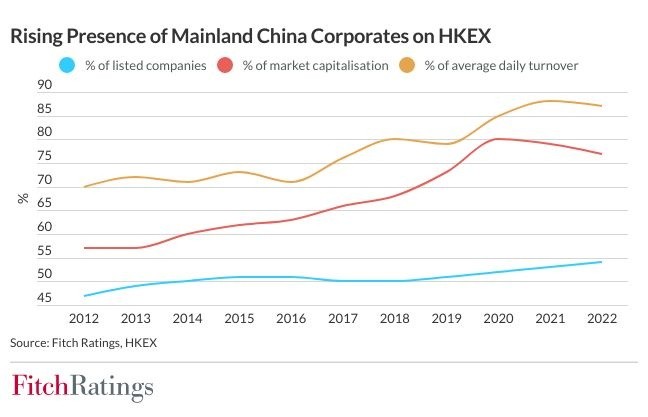 _mainland_china_companies_in_hk_stock_market_看图王.jpg