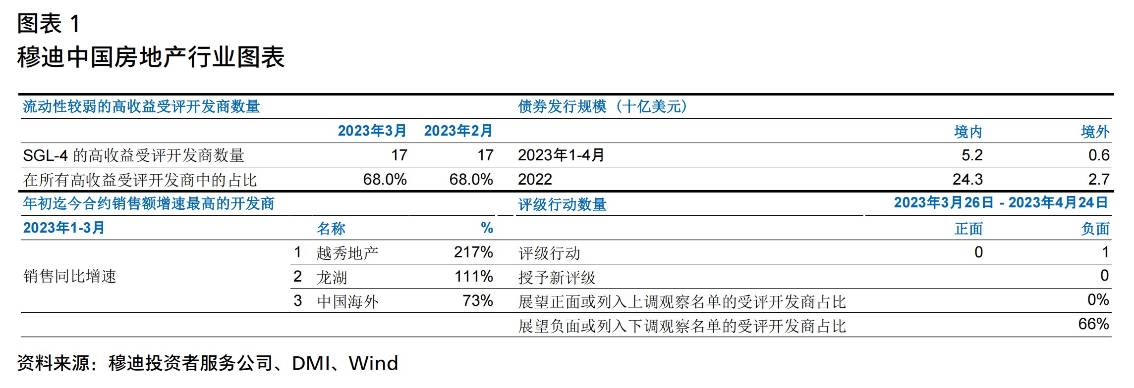 截屏2023-05-03 11.04.09.png