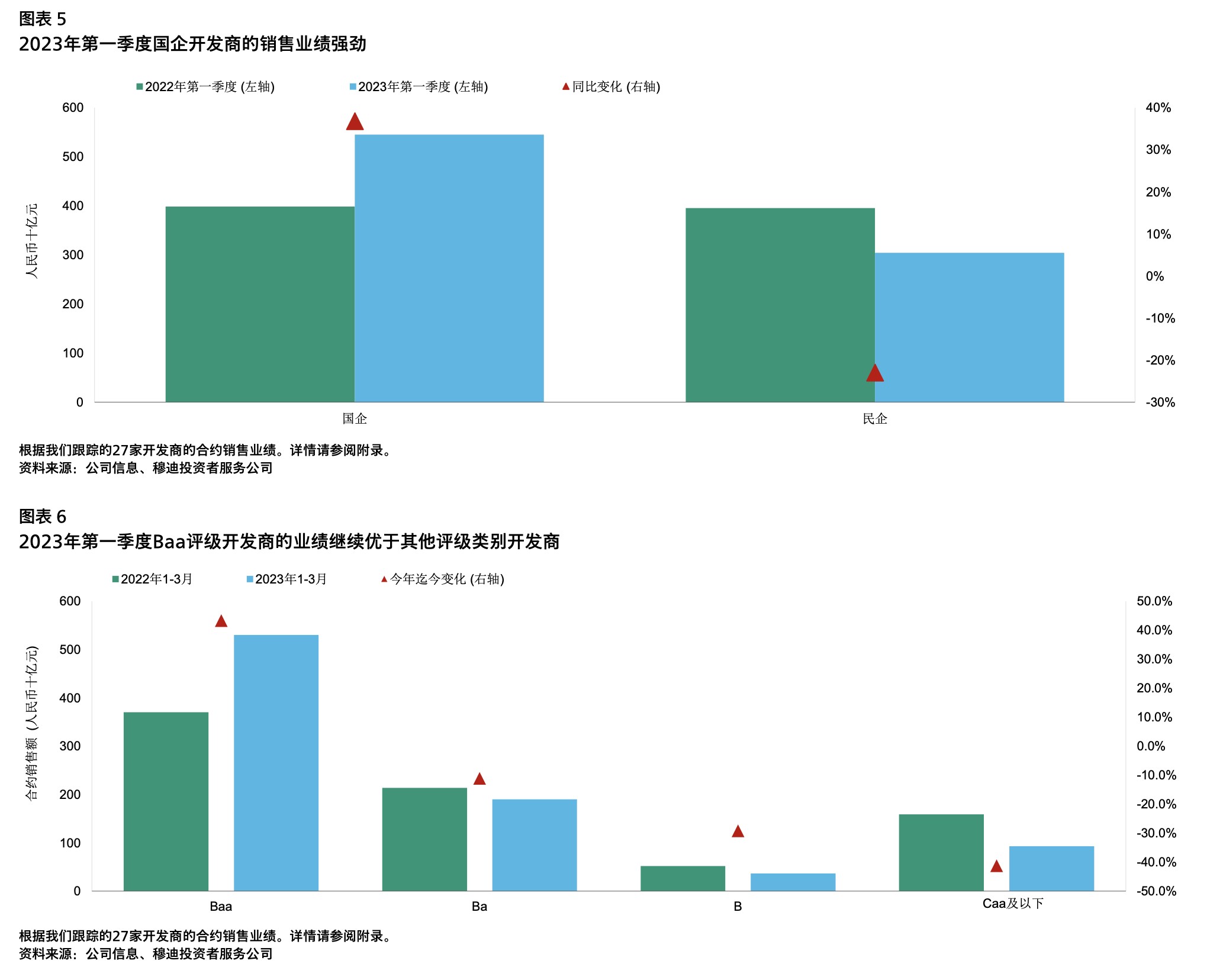 截屏2023-05-03 11.08.09.png