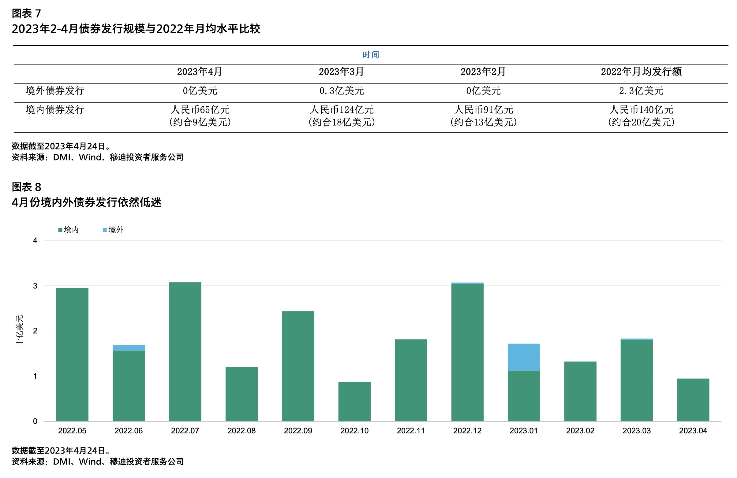 截屏2023-05-03 11.08.22.png
