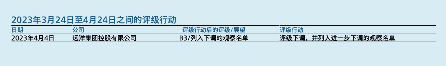 截屏2023-05-03 11.09.54.png