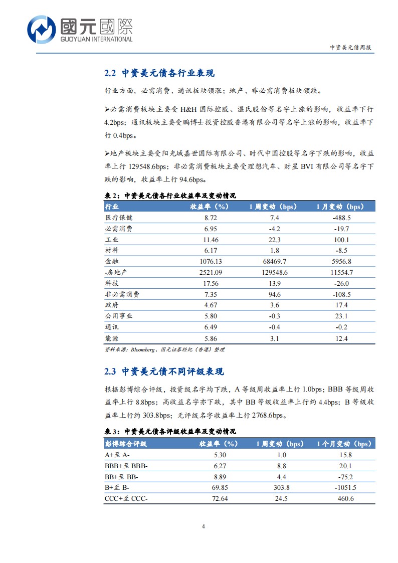 20230627-国元国际-国元国际中资美元债周报：一级市场发行清淡，二级市场高收益转跌_03.png