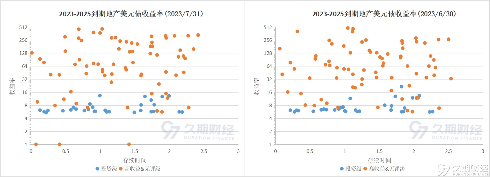 散点图ytm.png