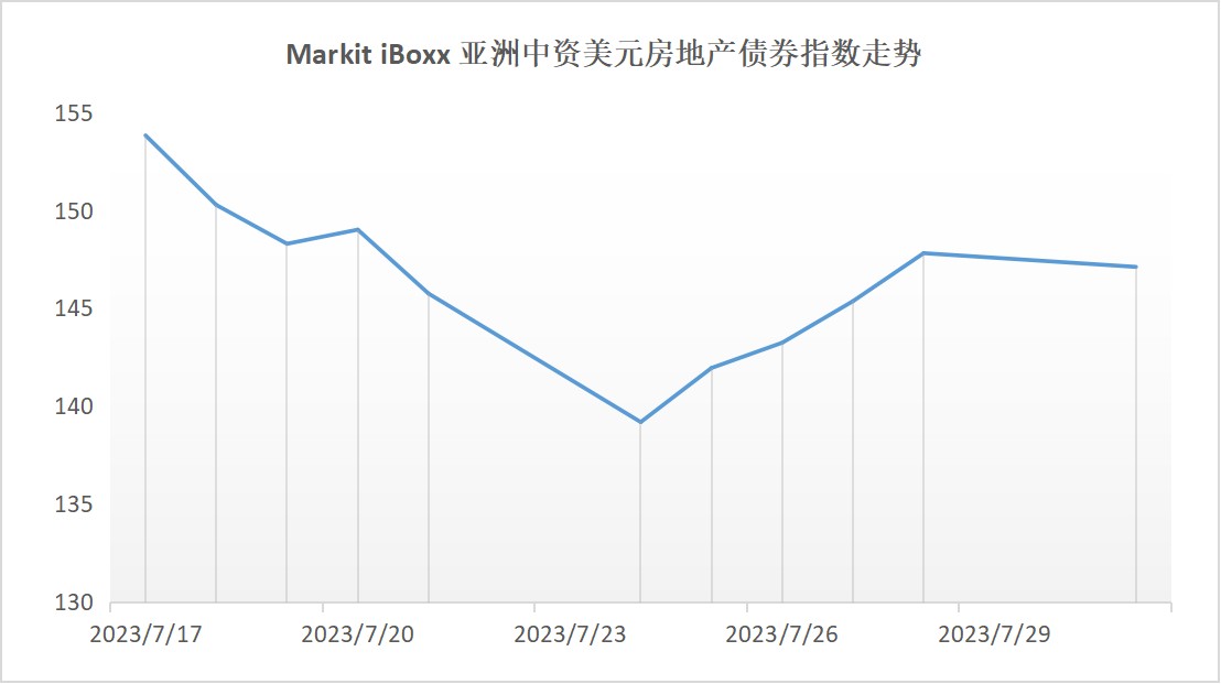 指数走势.png