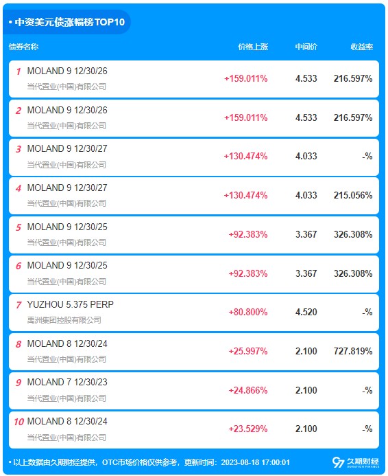 1692349706810260.png image.png