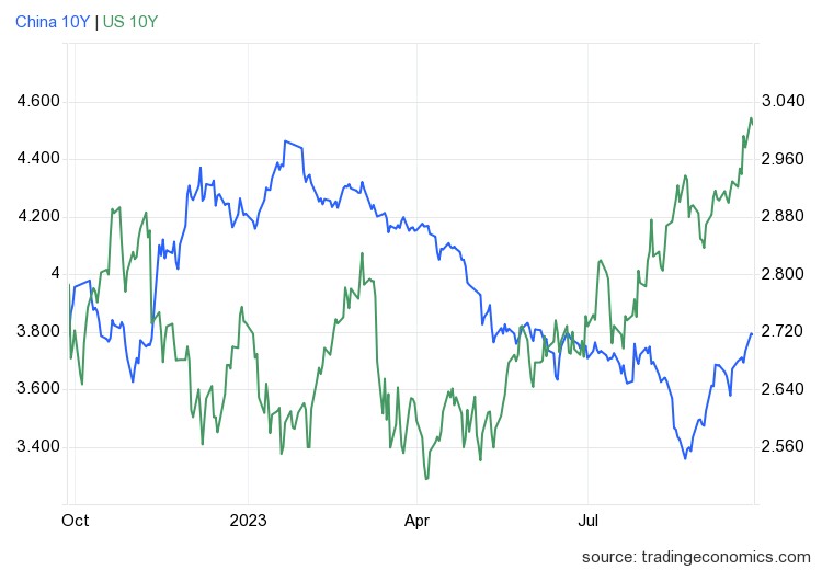 1695717338372518.png gcny10yr_gov - 2023-09-26T163527.393.png