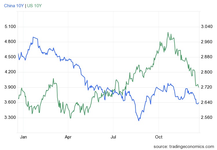 1703061809886484.png gcny10yr_gov - 2023-12-20T163422.772.png