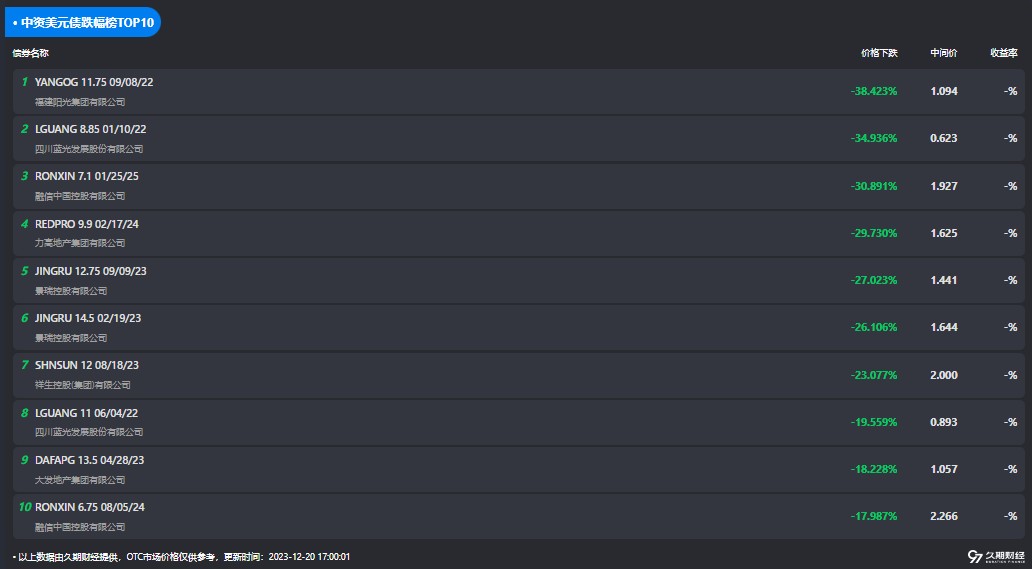 1703063145880562.png image.png