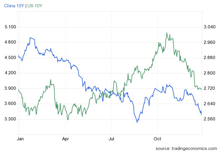 gcny10yr_gov - 2023-12-27T164548.997.png