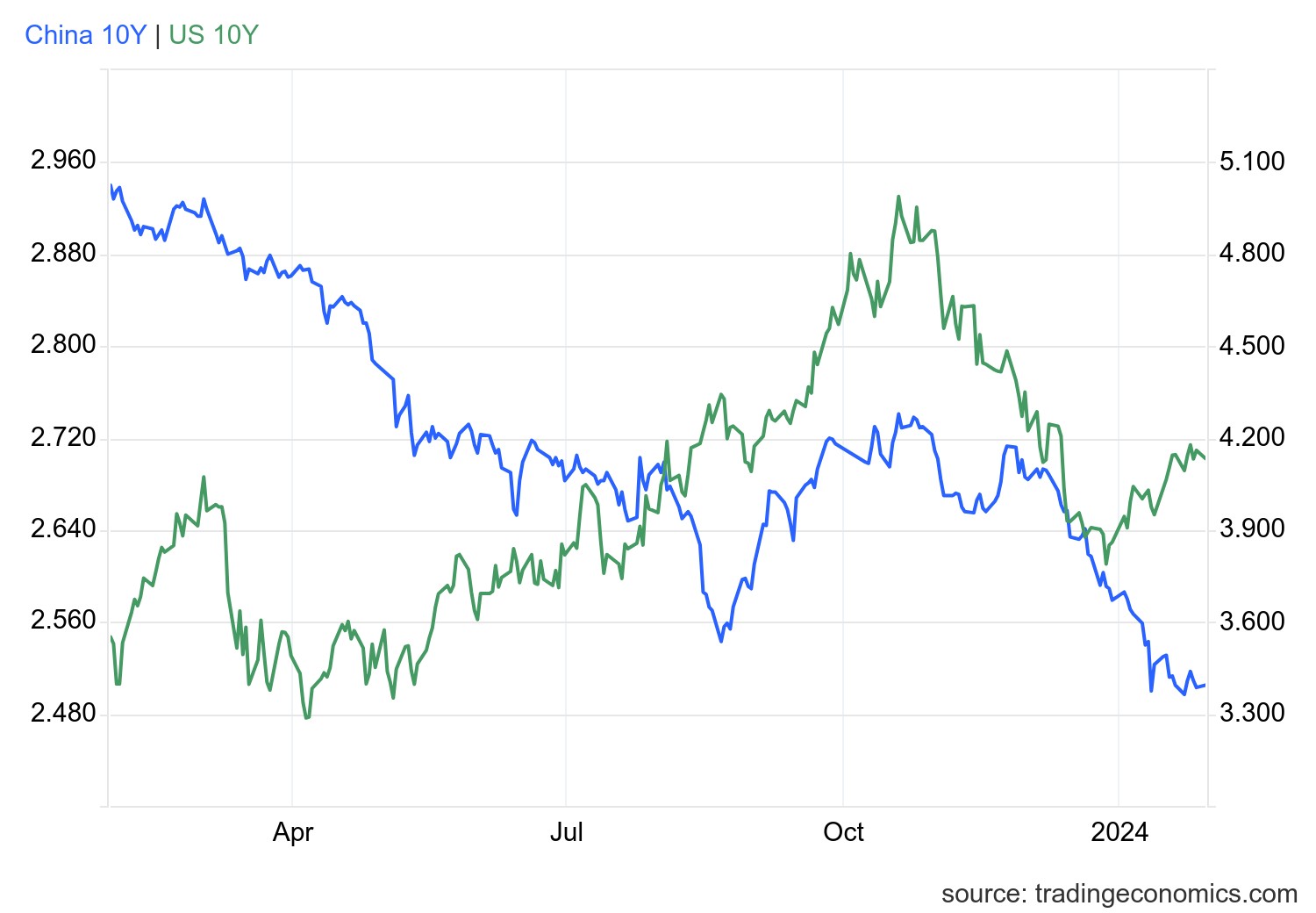 usgg10yr_ind.png