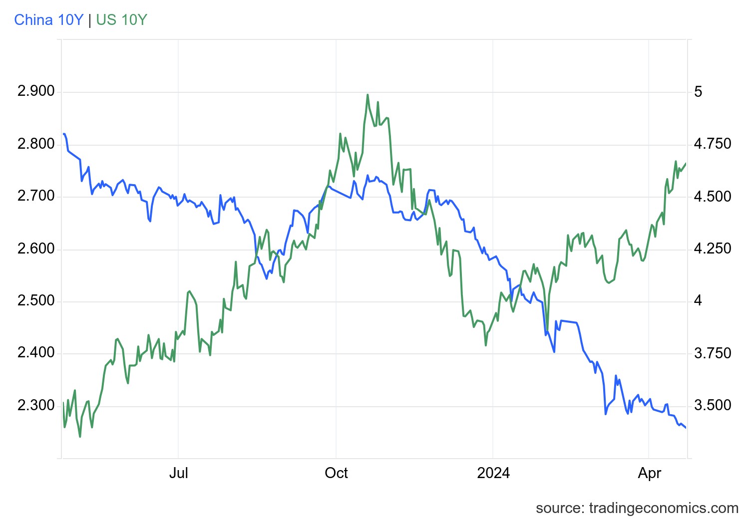 usgg10yr_ind (1).png