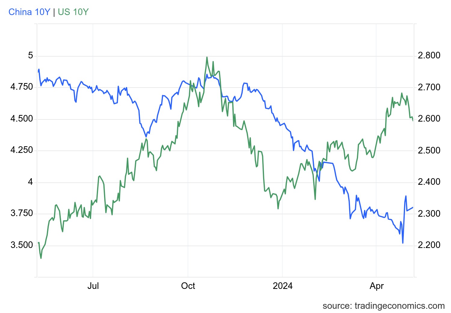 gcny10yr_gov - 2024-05-06T165346.916.png