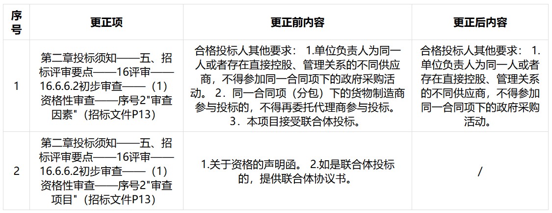 1715220155659704.png image.png