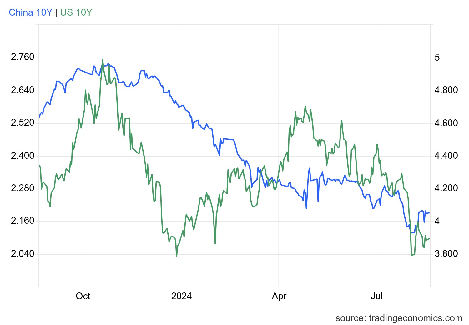 usgg10yr_ind.png
