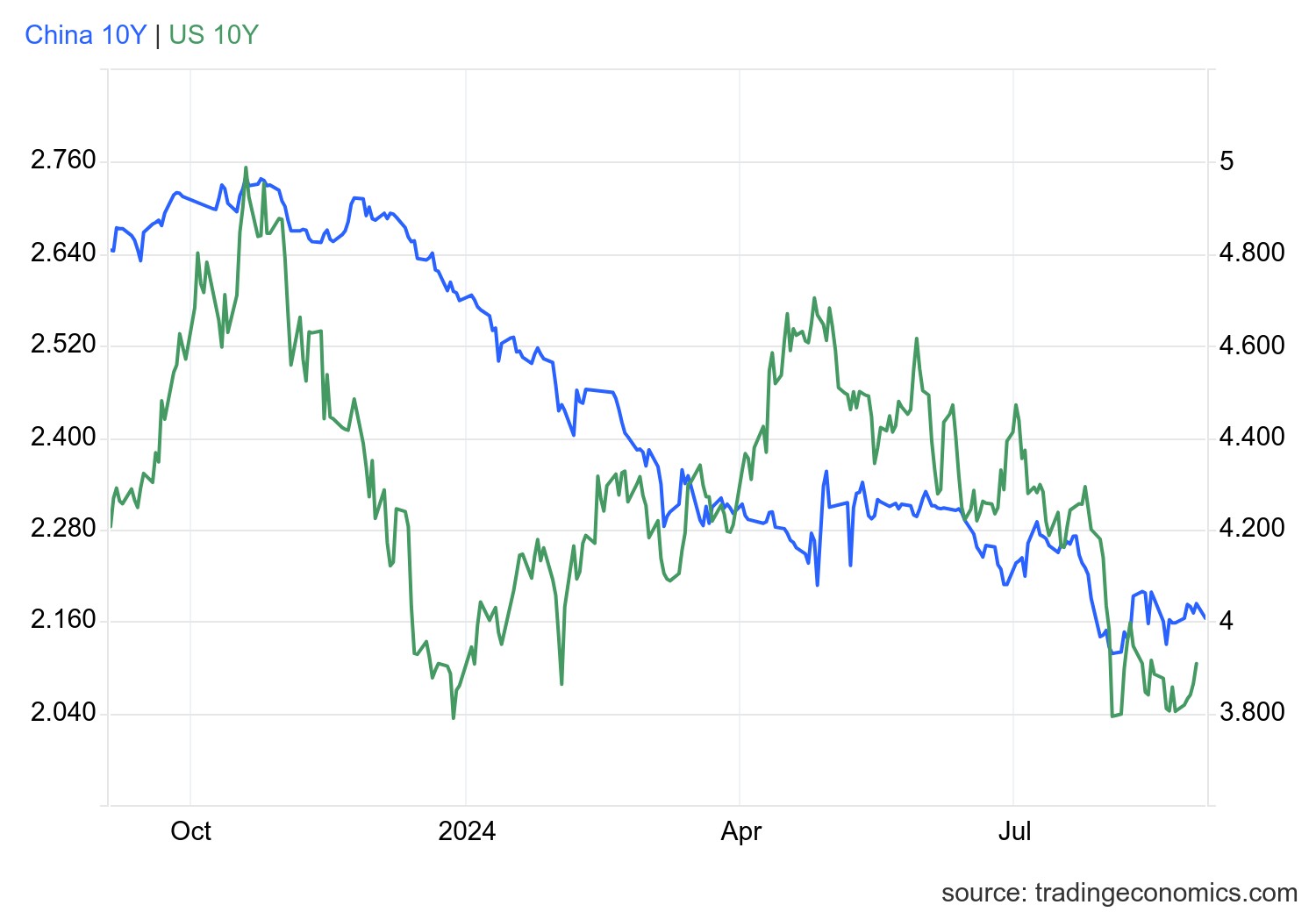 usgg10yr_ind.png