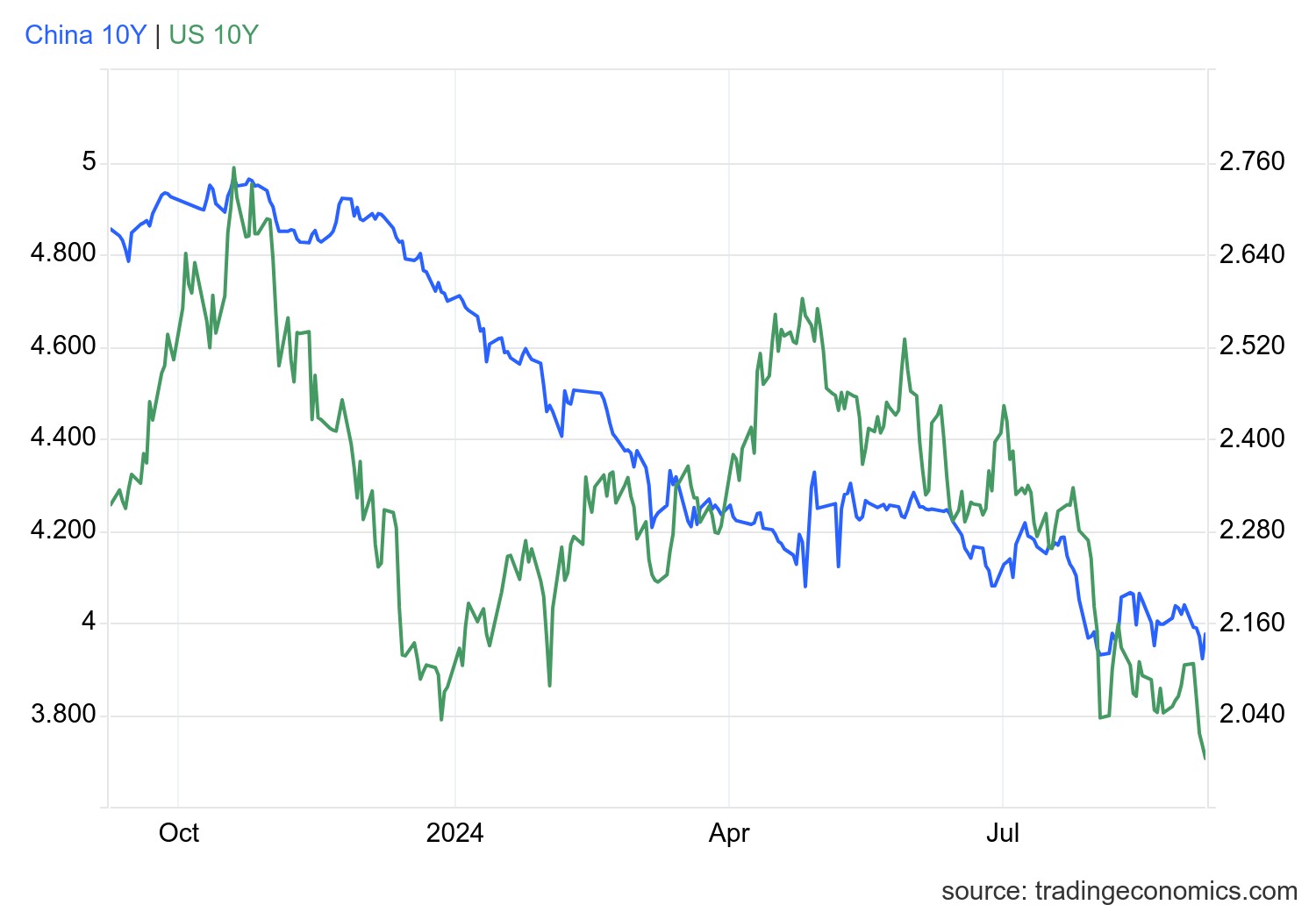 gcny10yr_gov - 2024-09-06T170923.999.png