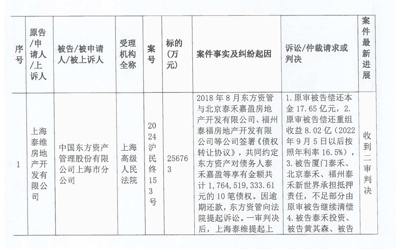 泰禾集团股份有限公司关于重大诉讼及执行案件公告_00_看图王.png