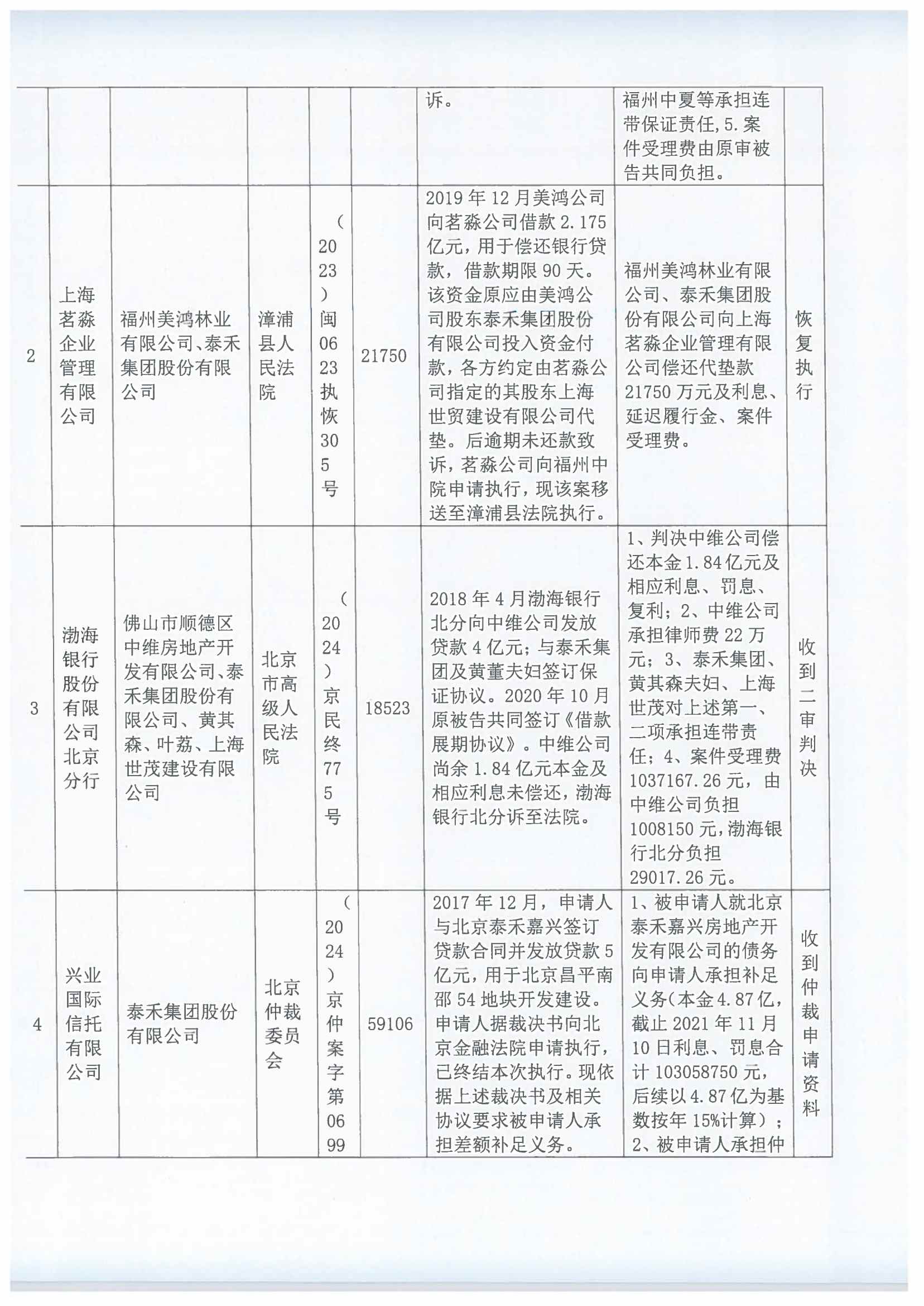泰禾集团股份有限公司关于重大诉讼及执行案件公告_01.png