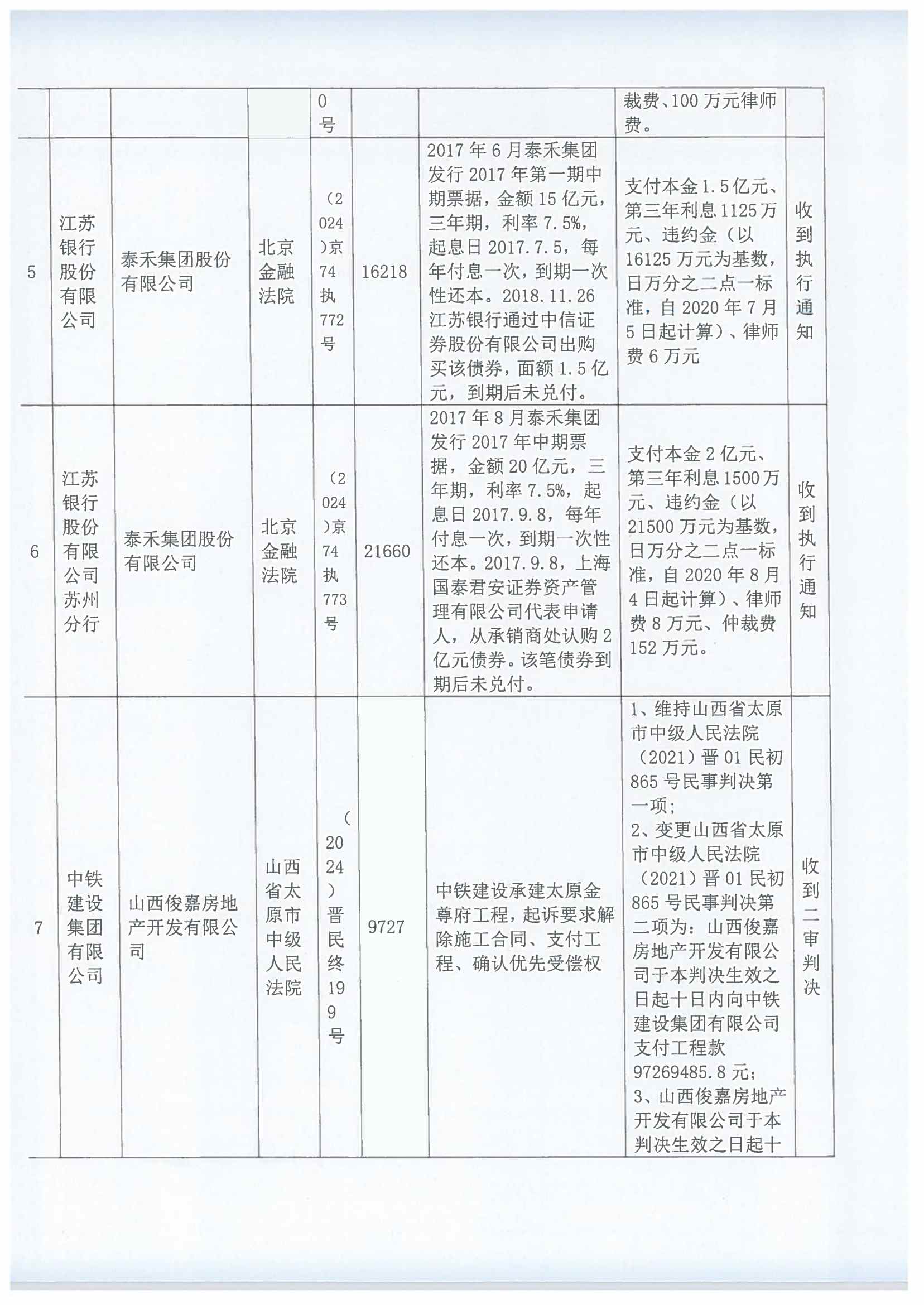 泰禾集团股份有限公司关于重大诉讼及执行案件公告_02.png