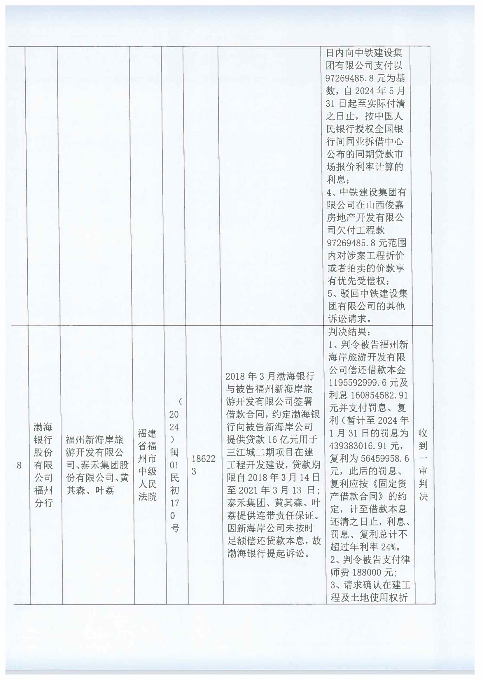 泰禾集团股份有限公司关于重大诉讼及执行案件公告_03.png