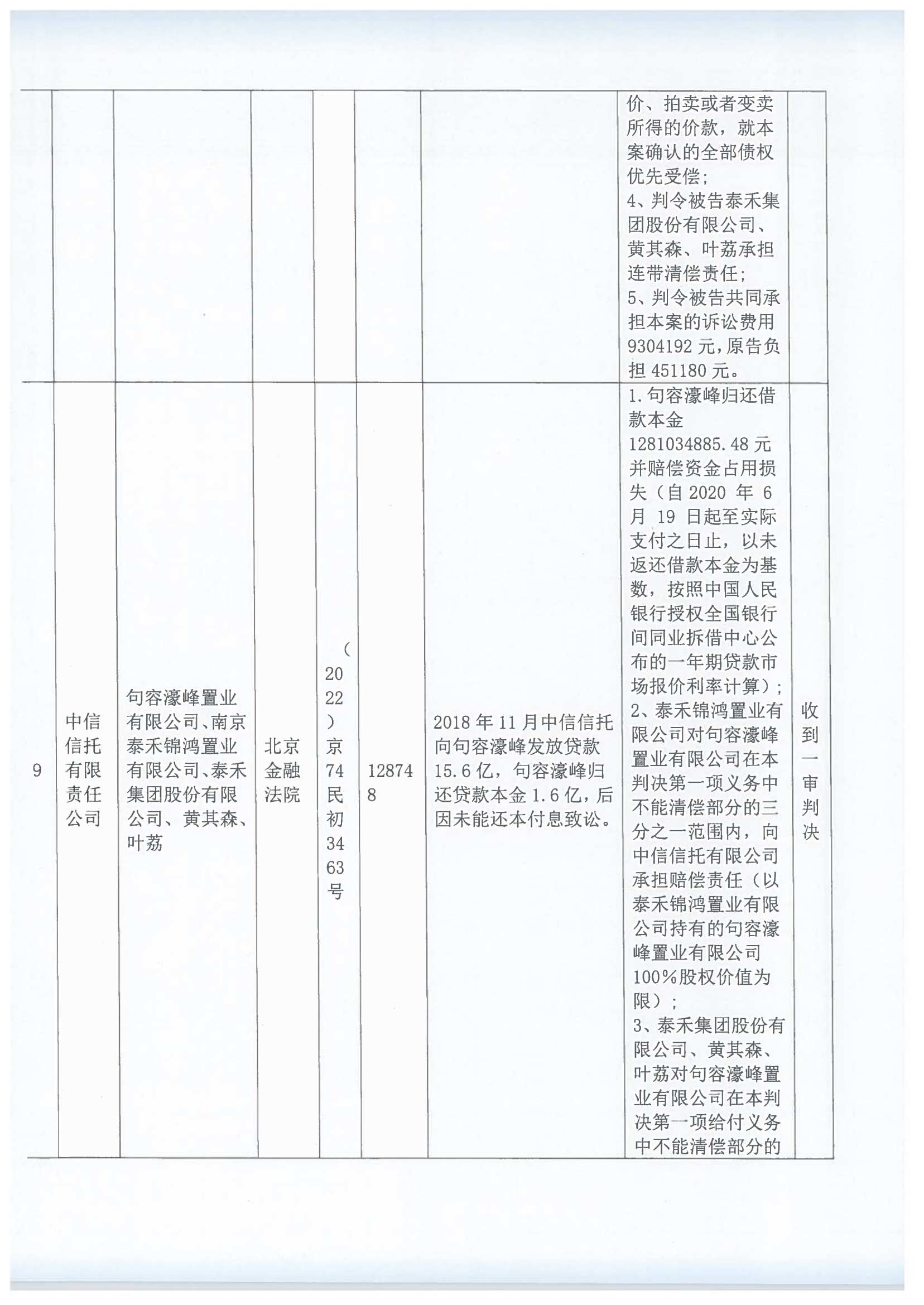 泰禾集团股份有限公司关于重大诉讼及执行案件公告_04.png