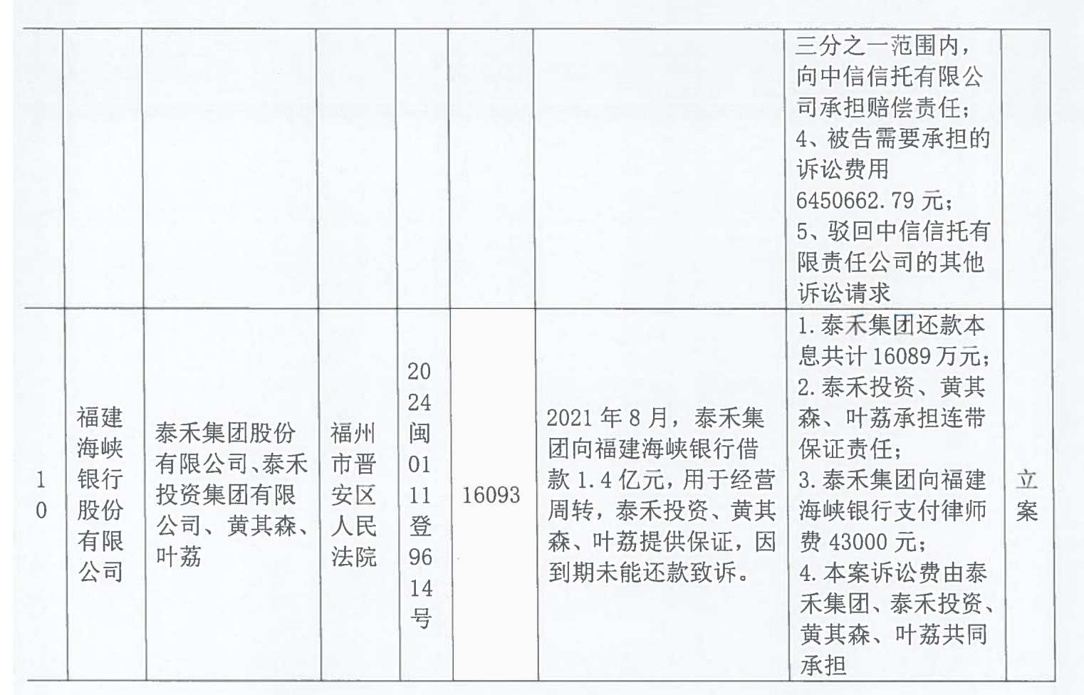 泰禾集团股份有限公司关于重大诉讼及执行案件公告_05_看图王.png