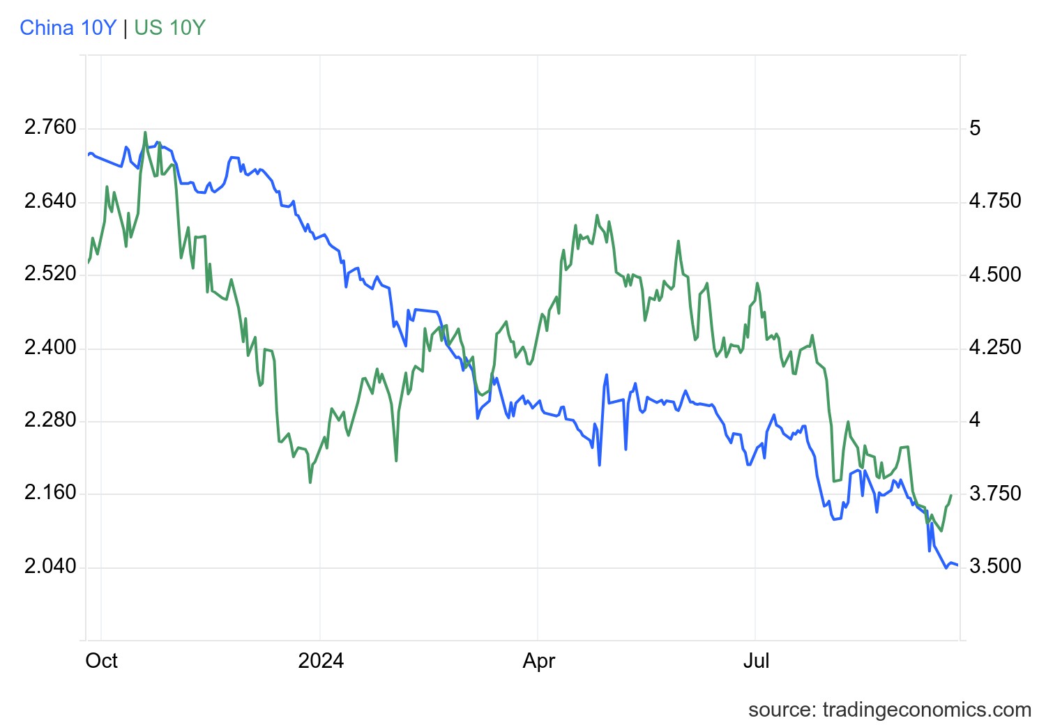 usgg10yr_ind.png