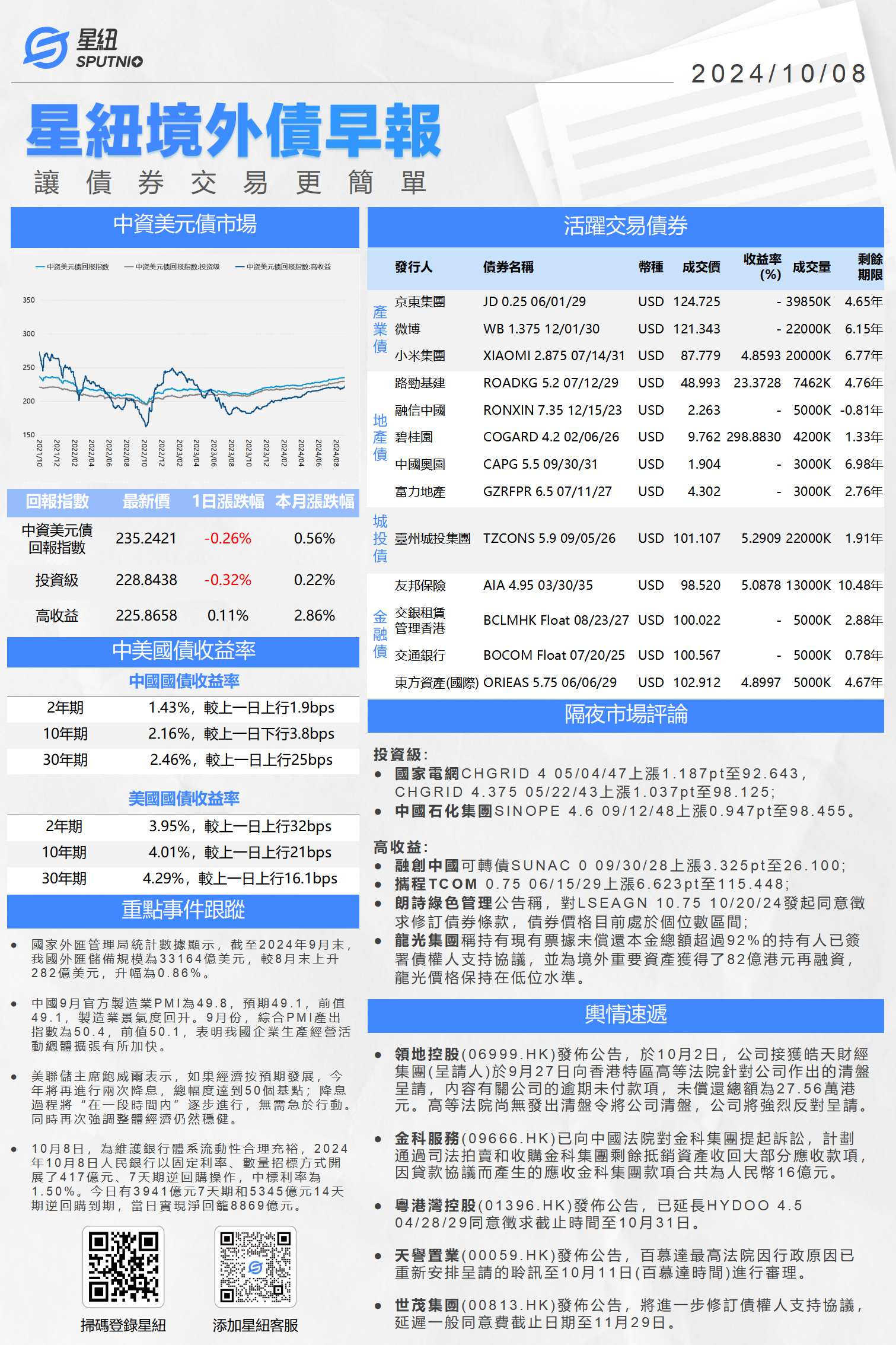 星紐境外債早報-1008_01(1).png