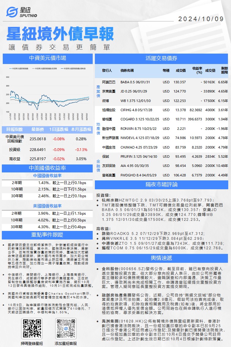 星紐境外債早報-1009_01.png