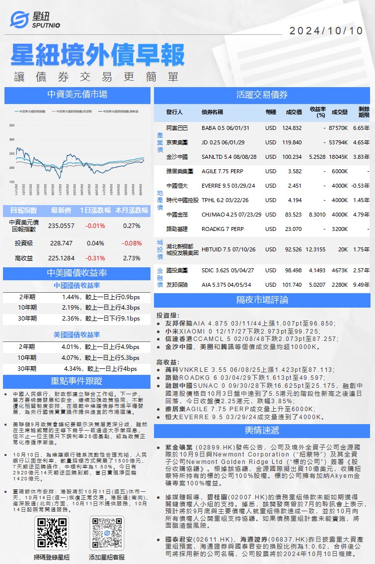 星紐境外債早報-1010_01.png